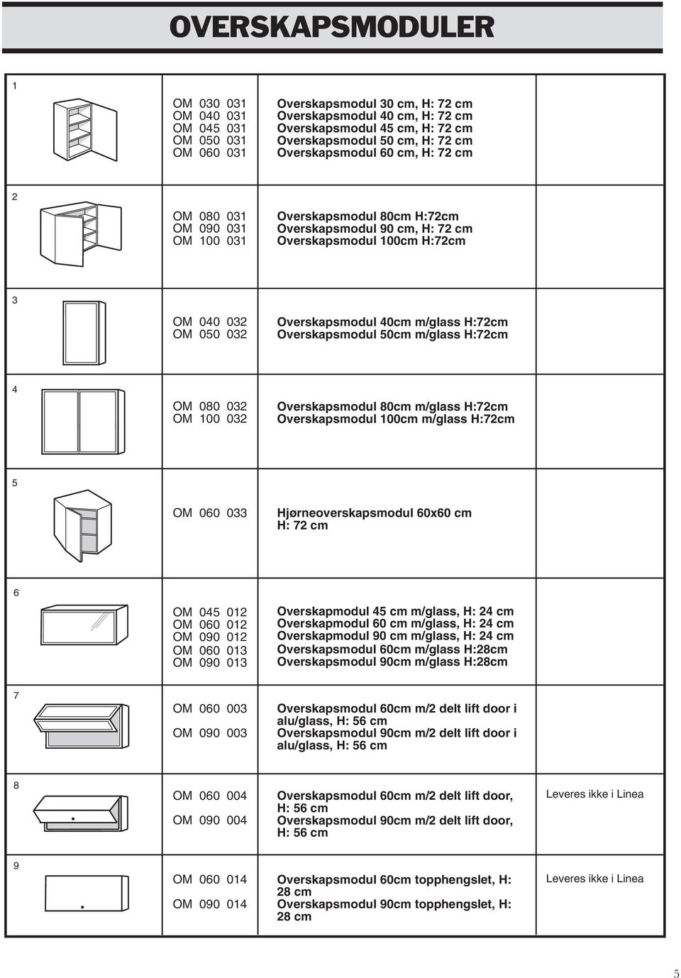 H:72cm Overskapsmodul 50cm m/glass H:72cm 4 OM 080 02 OM 100 02 Overskapsmodul 80cm m/glass H:72cm Overskapsmodul 100cm m/glass H:72cm 5 OM 060 0 Hjørneoverskapsmodul 60x60 cm H: 72 cm 6 OM 045 012