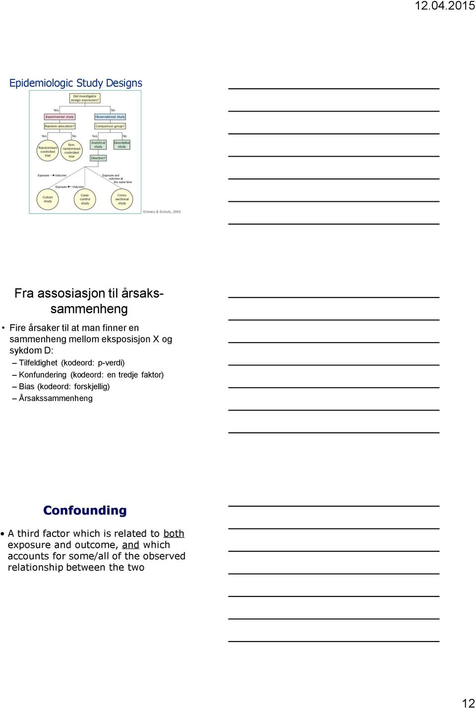 (kodeord: en tredje faktor) Bias (kodeord: forskjellig) Årsakssammenheng Confounding A third factor which is