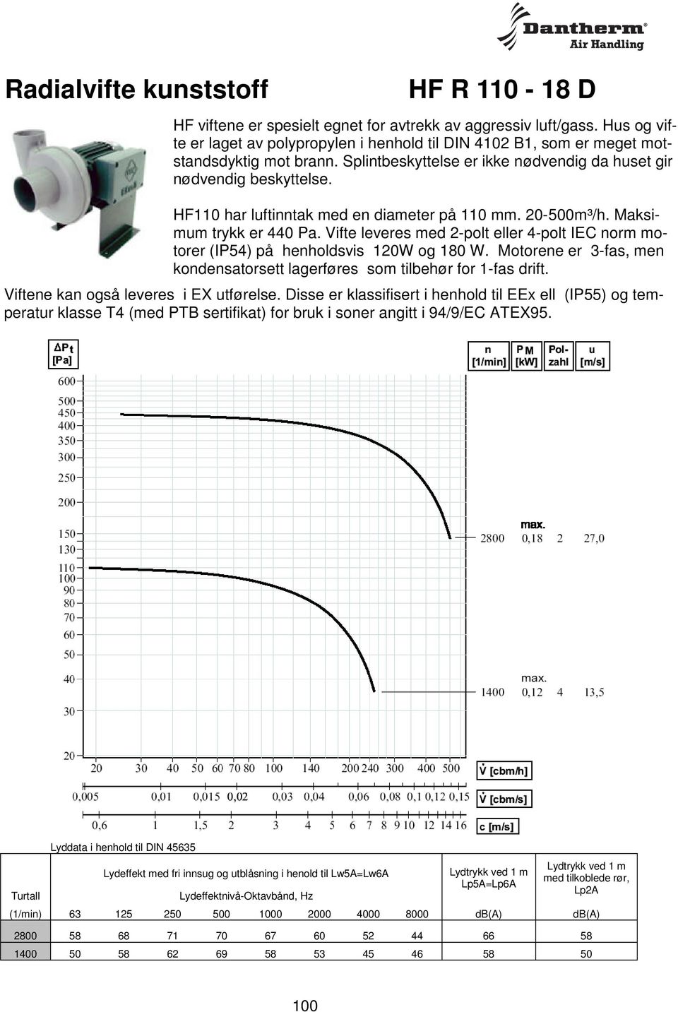 Splintbeskyttelse er ikke nødvendig da huset gir nødvendig beskyttelse. HF110 har luftinntak med en diameter på 110 mm. 20-500m³/h. Maksimum trykk er 440 Pa.