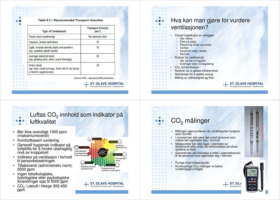 innregulering CO 2 konsentrasjon Røykrør for å sjekke luftstrømmer Støvlampe for å sjekke avsug Måling av lufthastighet og flow Luftas CO 2 innhold som indikator på luftkvalitet Bør ikke overstige