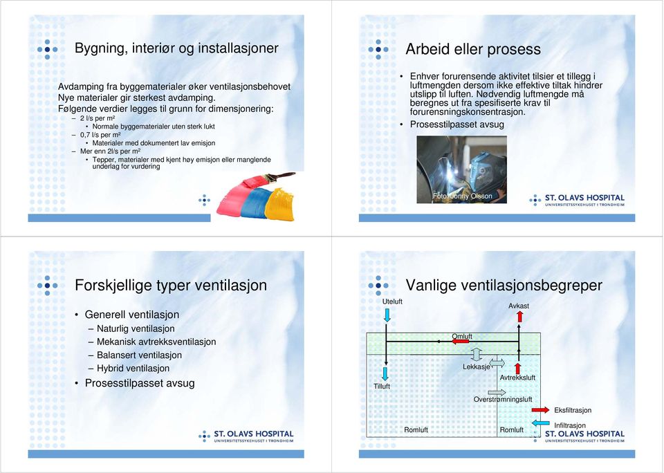 materialer med kjent høy emisjon eller manglende underlag for vurdering Arbeid eller prosess Enhver forurensende aktivitet tilsier et tillegg i luftmengden dersom ikke effektive tiltak hindrer