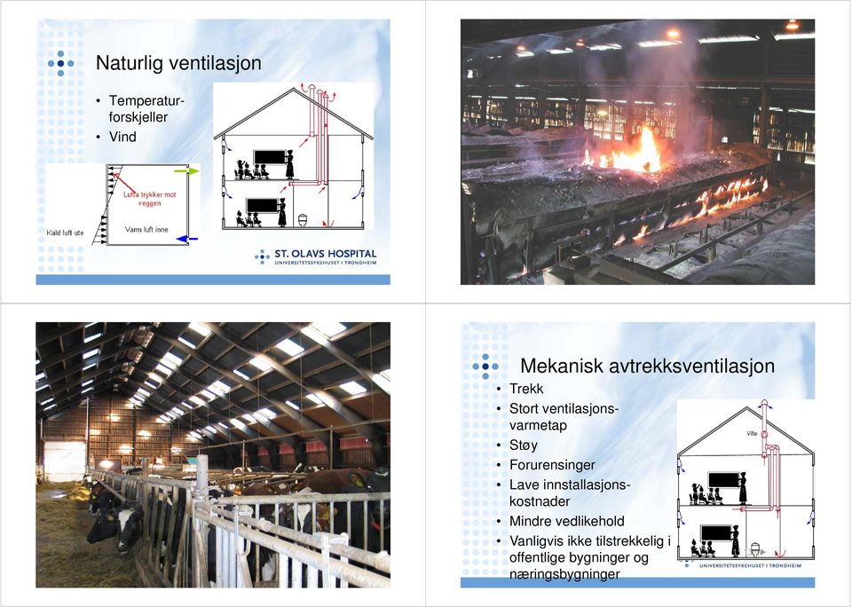 Forurensinger Lave innstallasjonskostnader Mindre vedlikehold