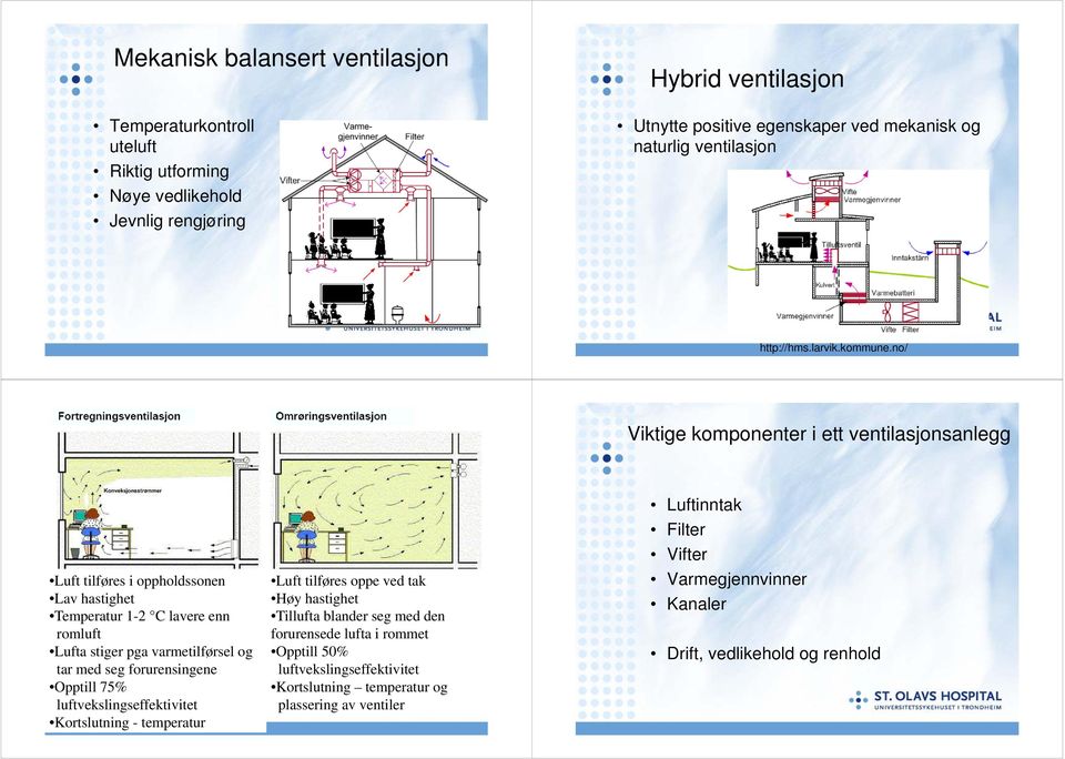 no/ Viktige komponenter i ett ventilasjonsanlegg Luft tilføres i oppholdssonen Lav hastighet Temperatur 1-2 C lavere enn romluft Lufta stiger pga varmetilførsel og tar med seg