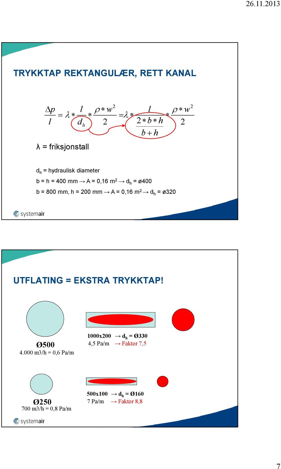 = 0,16 m d h = ø30 UTFLATING = EKSTRA TRYKKTAP! Ø500 4.