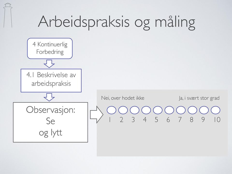 1 Beskrivelse av arbeidspraksis Nei, over