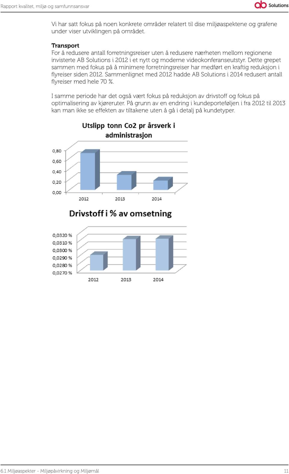 Dette grepet sammen med fokus på å minimere forretningsreiser har medført en kraftig reduksjon i flyreiser siden 2012.