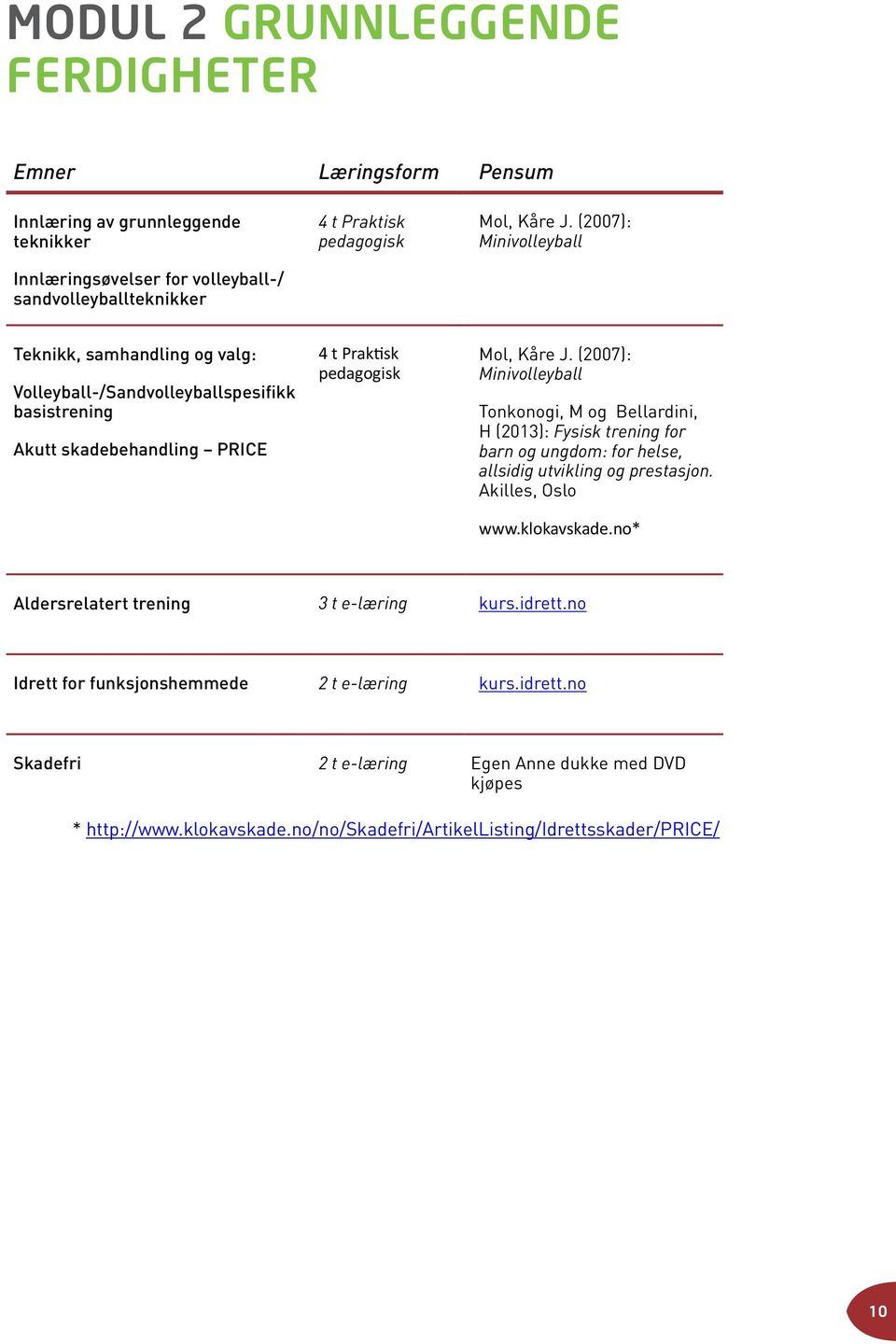 (2007): Minivolleyball Tonkonogi, M og Bellardini, H (2013): Fysisk trening for barn og ungdom: for helse, allsidig utvikling og prestasjon.