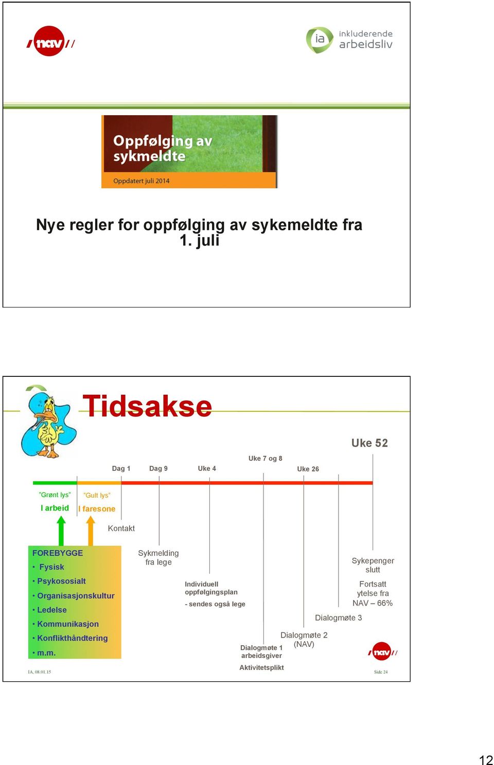 Fysisk Psykososialt Organisasjonskultur Ledelse Komm