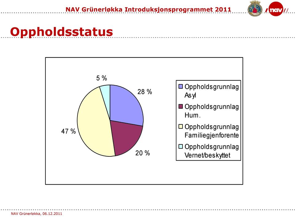 Oppholdsgrunnlag Hum.