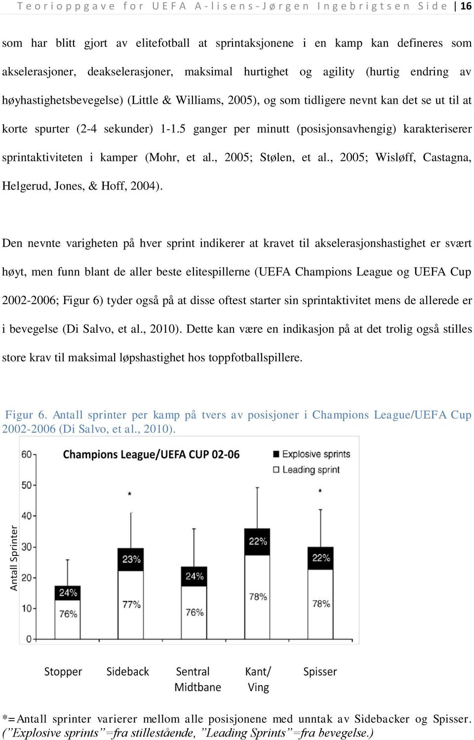 sekunder) 1-1.5 ganger per minutt (posisjonsavhengig) karakteriserer sprintaktiviteten i kamper (Mohr, et al., 2005; Stølen, et al., 2005; Wisløff, Castagna, Helgerud, Jones, & Hoff, 2004).