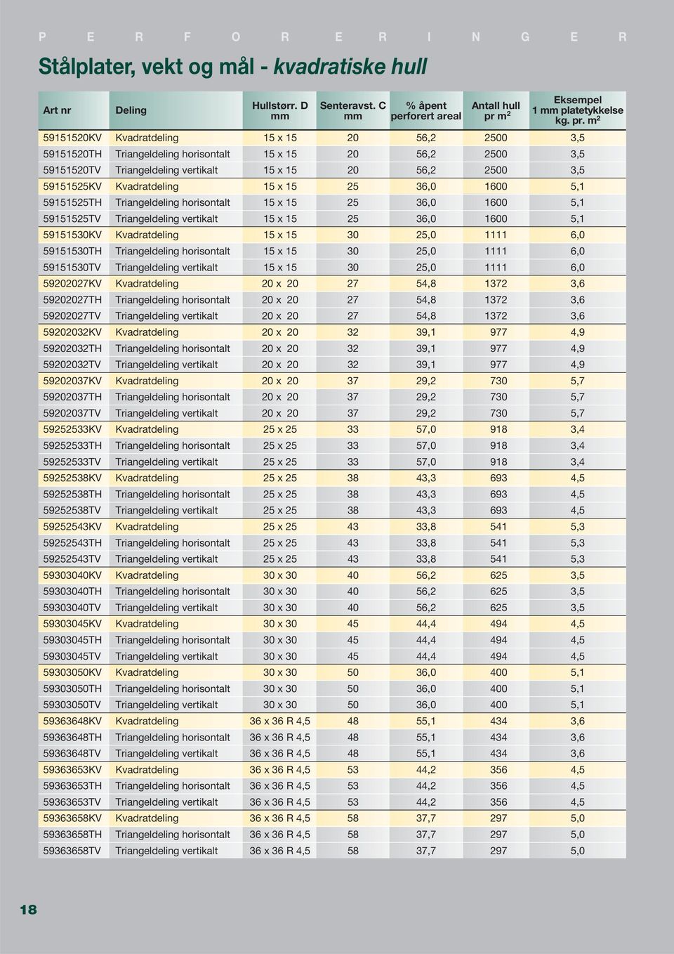 m 2 59151520KV 15 x 15 20 56,2 2500 3,5 59151520TH 15 x 15 20 56,2 2500 3,5 59151520TV 15 x 15 20 56,2 2500 3,5 59151525KV 15 x 15 25 36,0 1600 5,1 59151525TH 15 x 15 25 36,0 1600 5,1 59151525TV 15 x