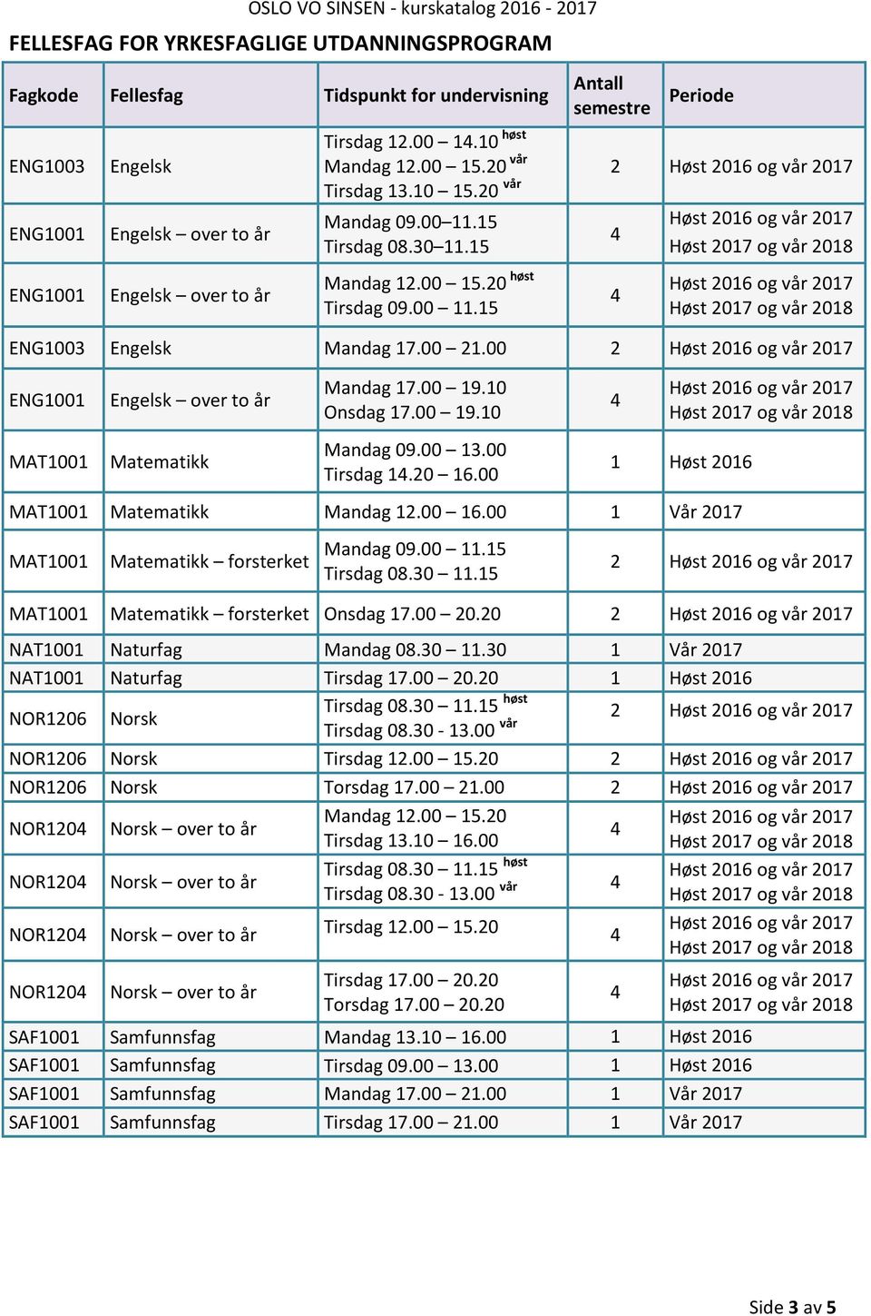 00 MAT1001 Matematikk Mandag 12.00 16.00 1 Vår 2017 MAT1001 Matematikk forsterket Mandag 09.00 11.15 Tirsdag 08.30 11.15 2 MAT1001 Matematikk forsterket Onsdag 17.00 20.