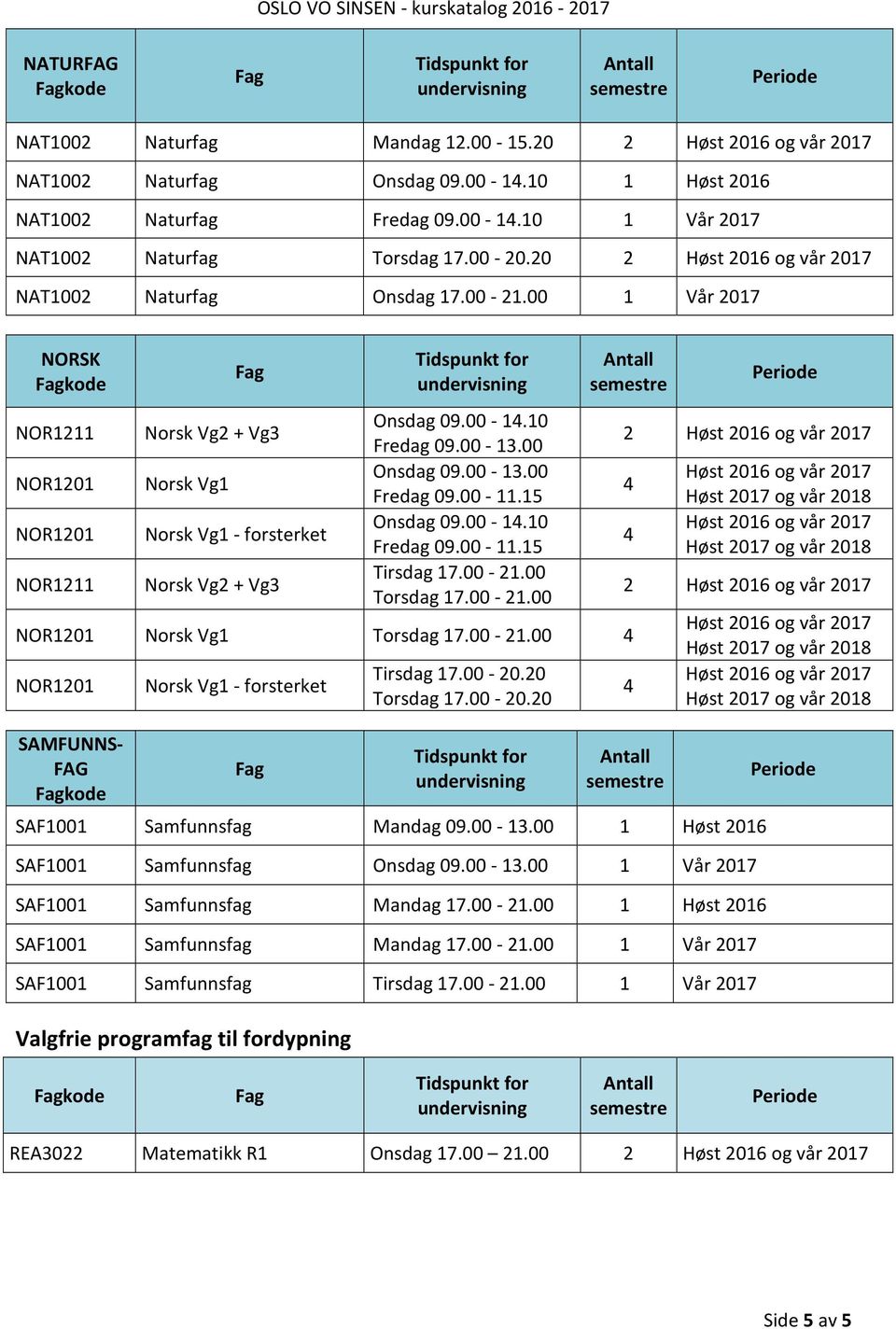 00-11.15 Onsdag 09.00-1.10 Fredag 09.00-11.15 Torsdag 17.00-21.00 Norsk Vg1 Torsdag 17.00-21.00 SAMFUNNS- FAG Norsk Vg1 - forsterket Tirsdag 17.00-20.20 Torsdag 17.00-20.20 2 2 SAF1001 Samfunnsfag Mandag 09.