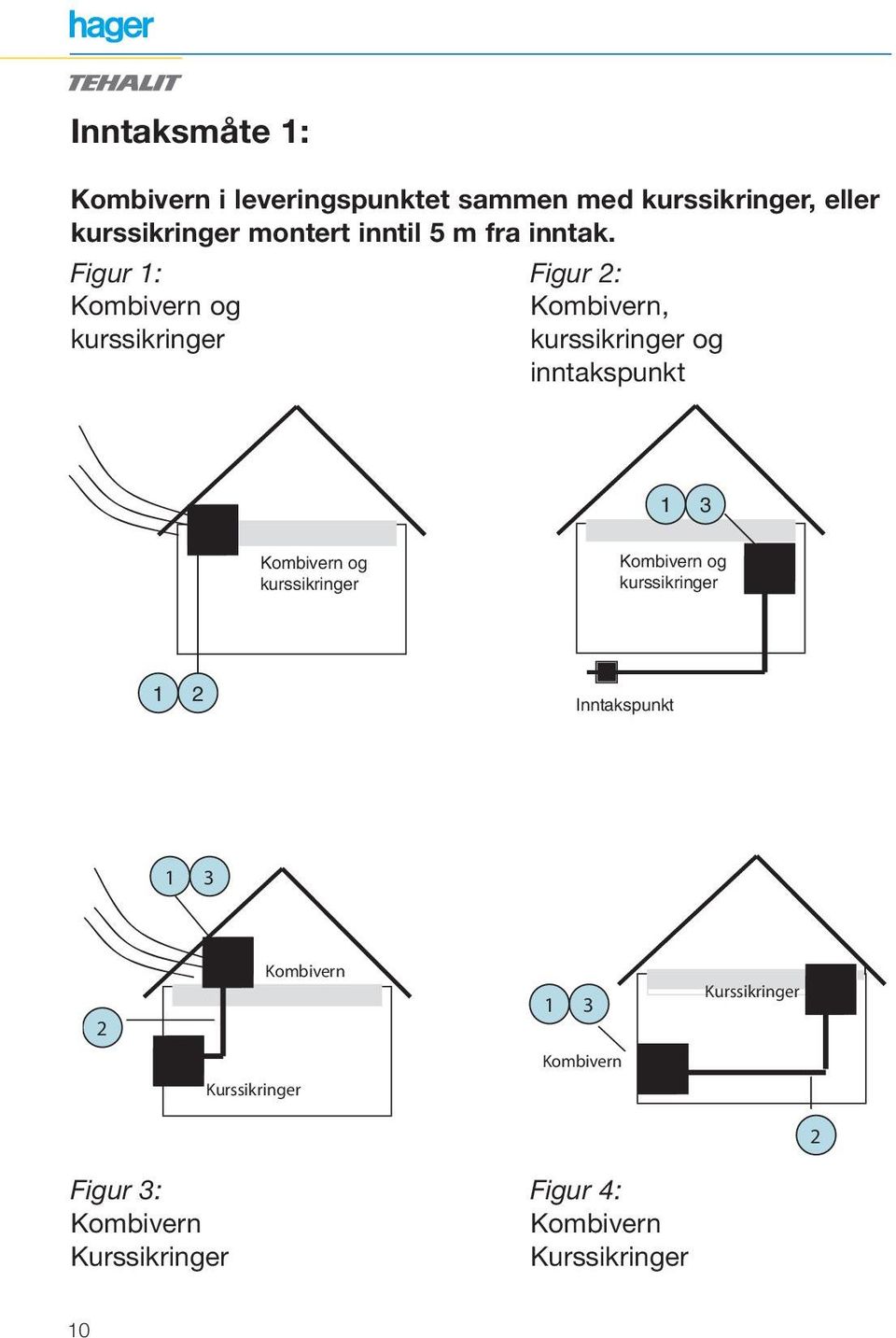 Figur 1: Kombivern og kurssikringer Figur 2: Kombivern, kurssikringer og inntakspunkt 1 3 Kombivern og