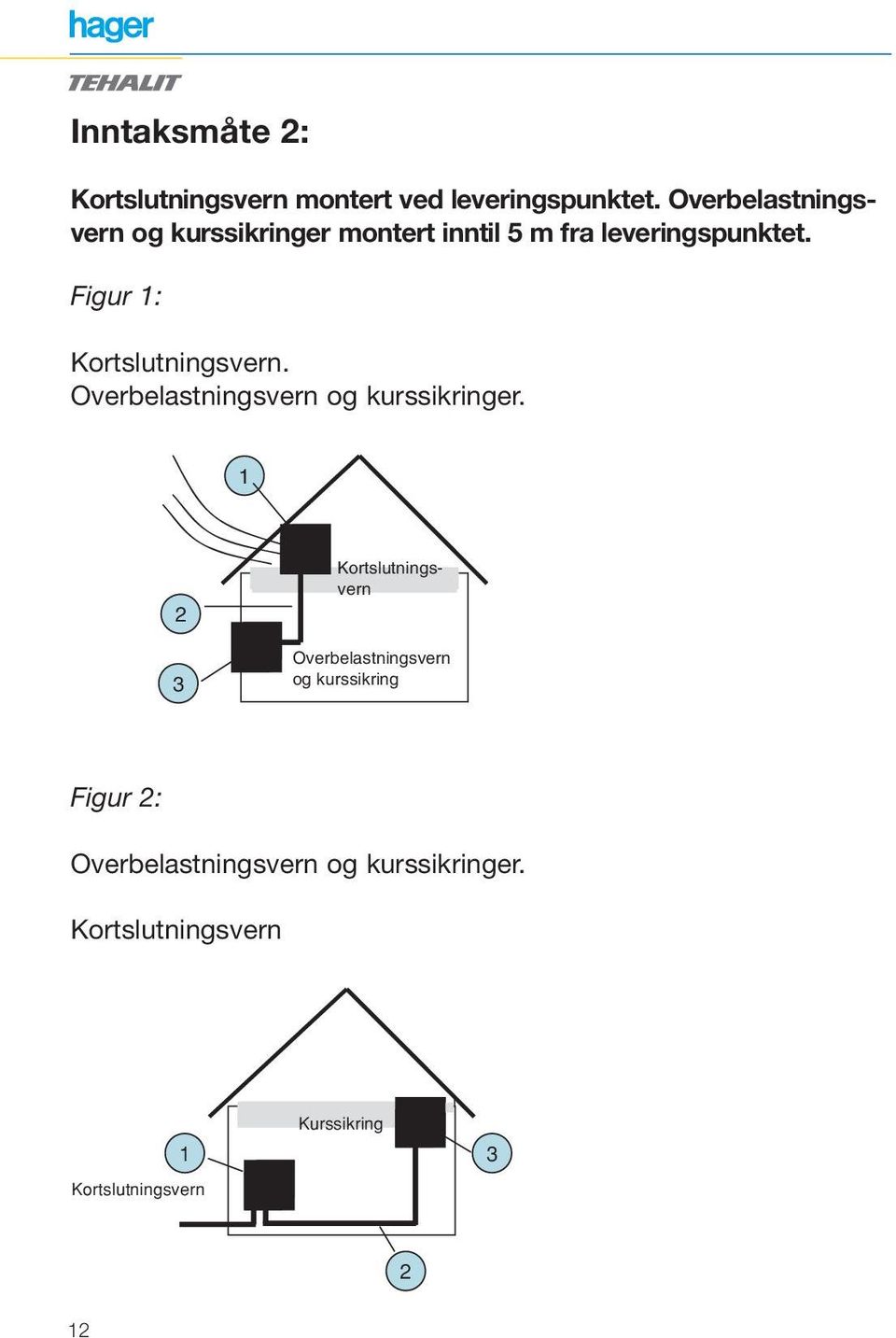 Figur 1: Kortslutningsvern. Overbelastningsvern og kurssikringer.