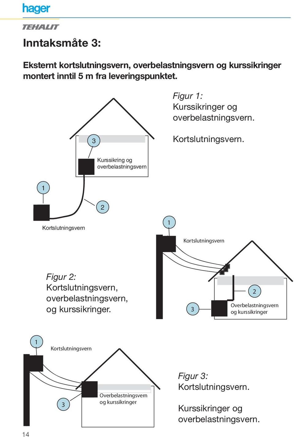 Kurssikring og overbelastningsvern 1 2 Kortslutningsvern 1 Kortslutningsvern Figur 2: Kortslutningsvern, overbelastningsvern,