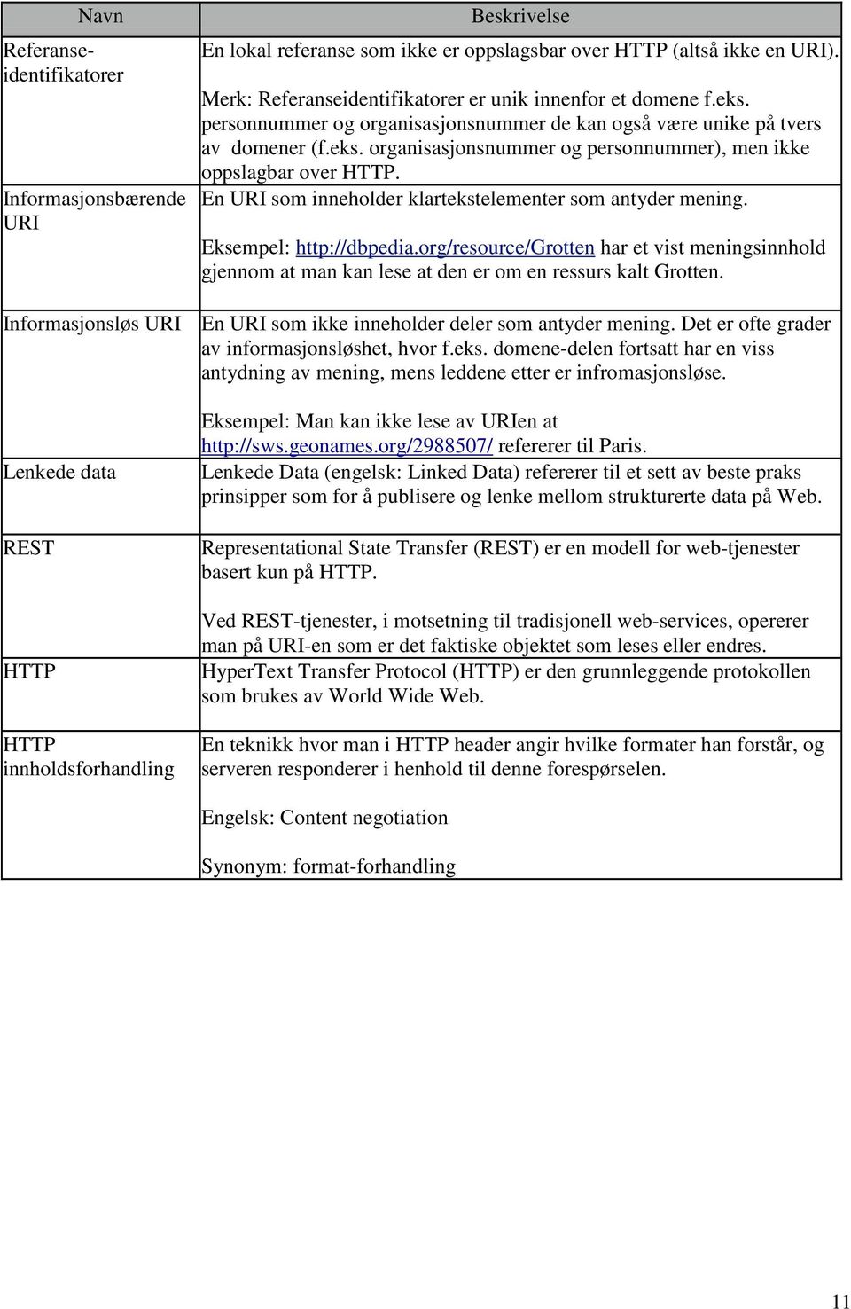 En URI som inneholder klartekstelementer som antyder mening. Eksempel: http://dbpedia.org/resource/grotten har et vist meningsinnhold gjennom at man kan lese at den er om en ressurs kalt Grotten.