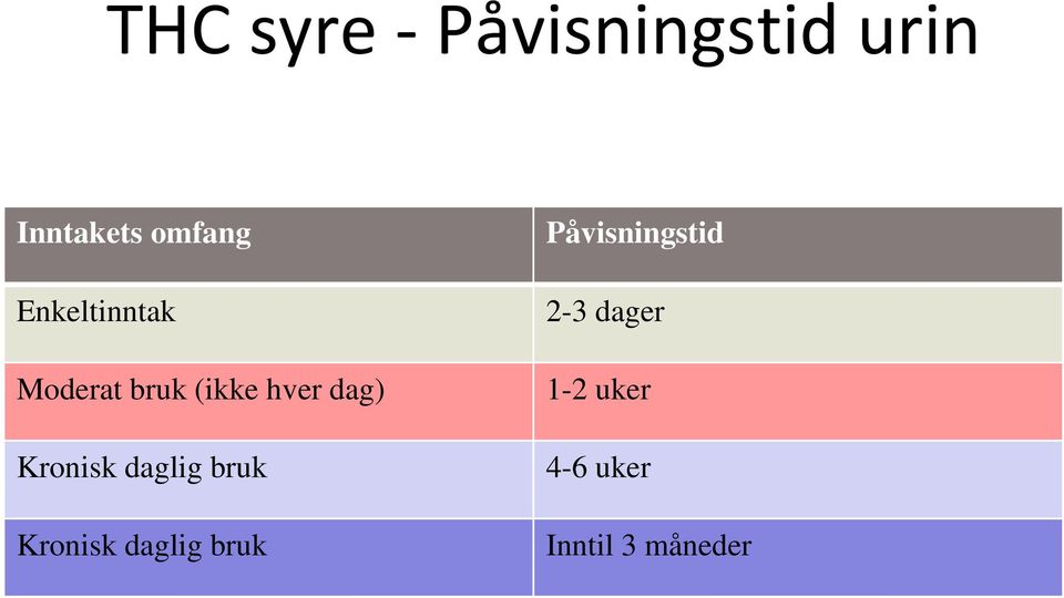 Kronisk daglig bruk Kronisk daglig bruk