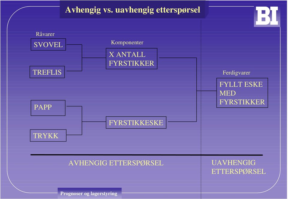 PAPP TRYKK Komponenter X ANTALL FYRSTIKKER