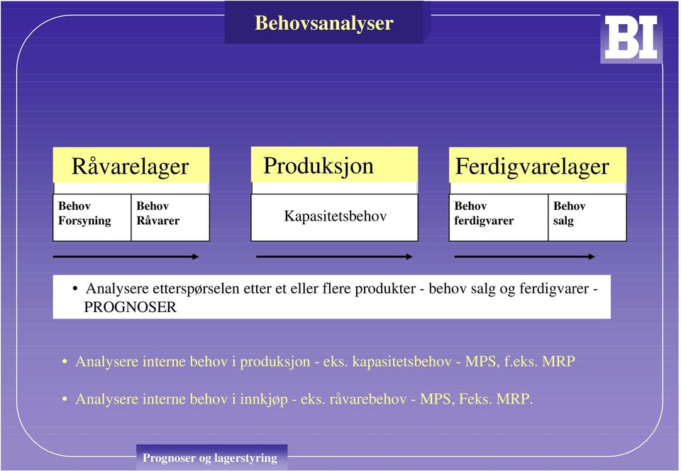 produkter - behov salg og ferdigvarer - PROGNOSER Analysere interne behov i produksjon - eks.