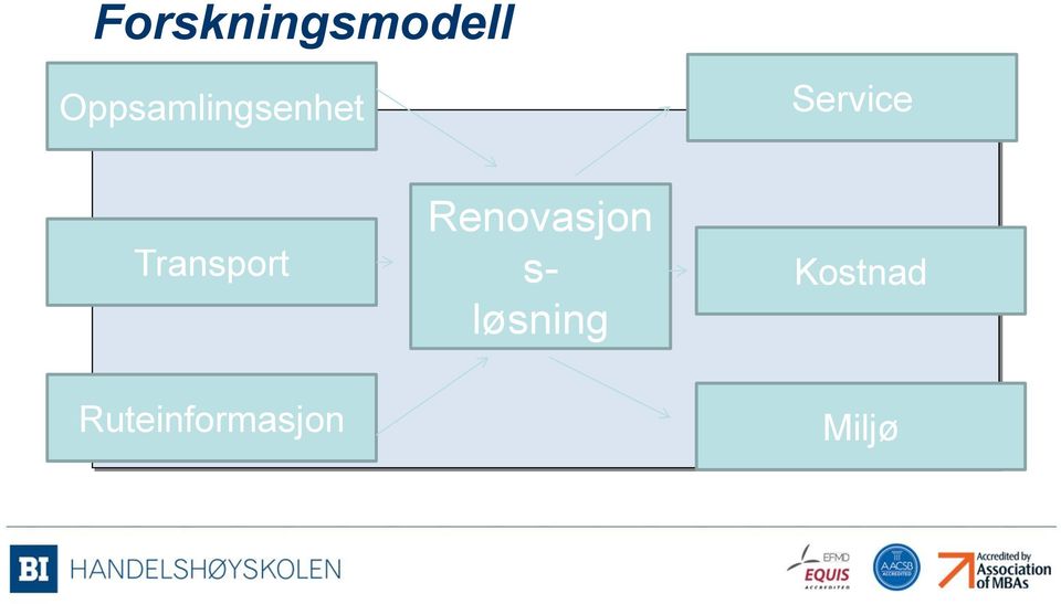 Transport Renovasjon s-