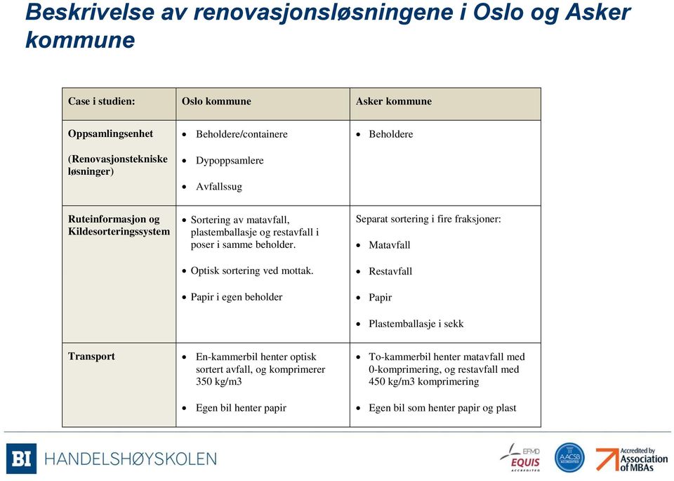 Optisk sortering ved mottak.