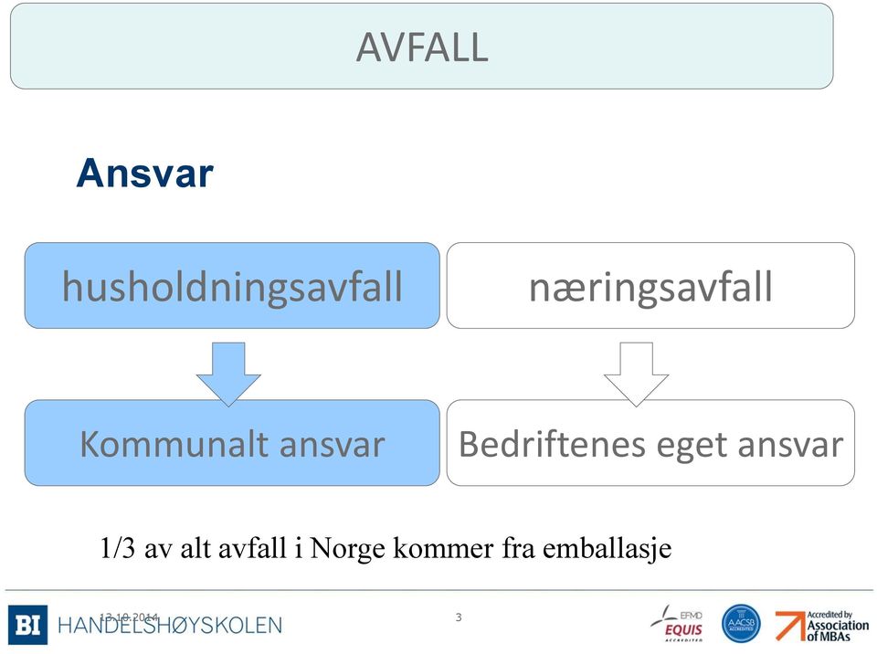 Bedriftenes eget ansvar 1/3 av alt