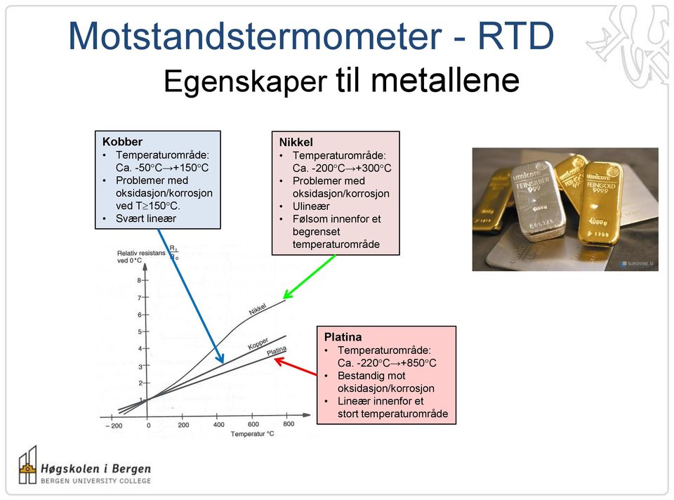 -200 C +300 C Problemer med oksidasjon/korrosjon Ulineær Følsom innenfor et begrenset