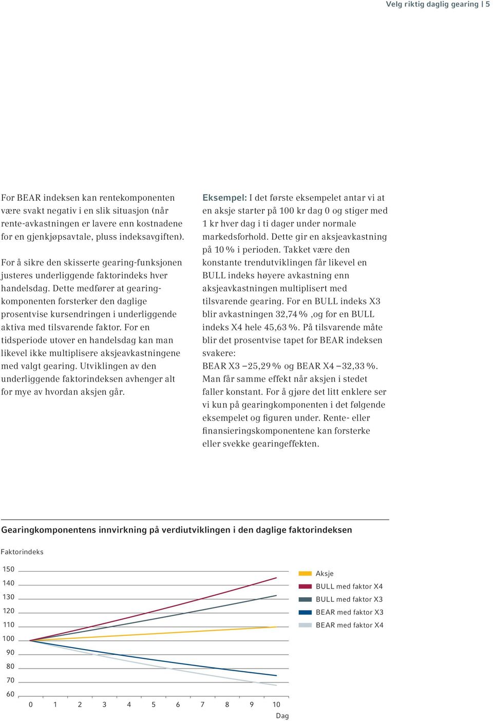 Dette medfører at gearingkomponenten forsterker den daglige prosentvise kursendringen i underliggende aktiva med tilsvarende faktor.