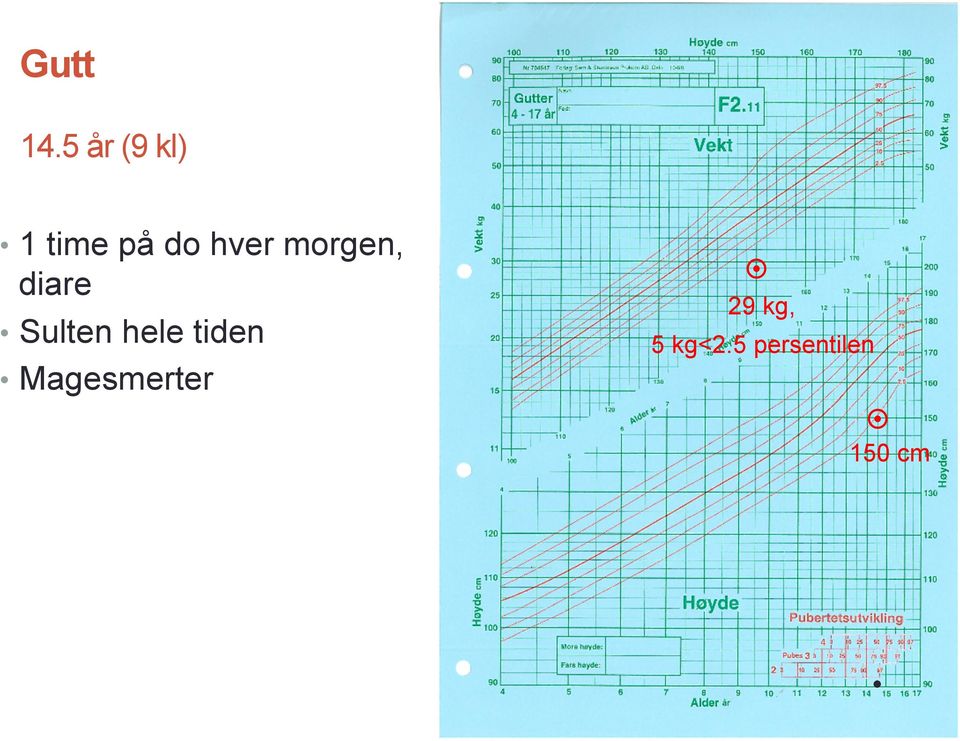 hver morgen, diare Sulten