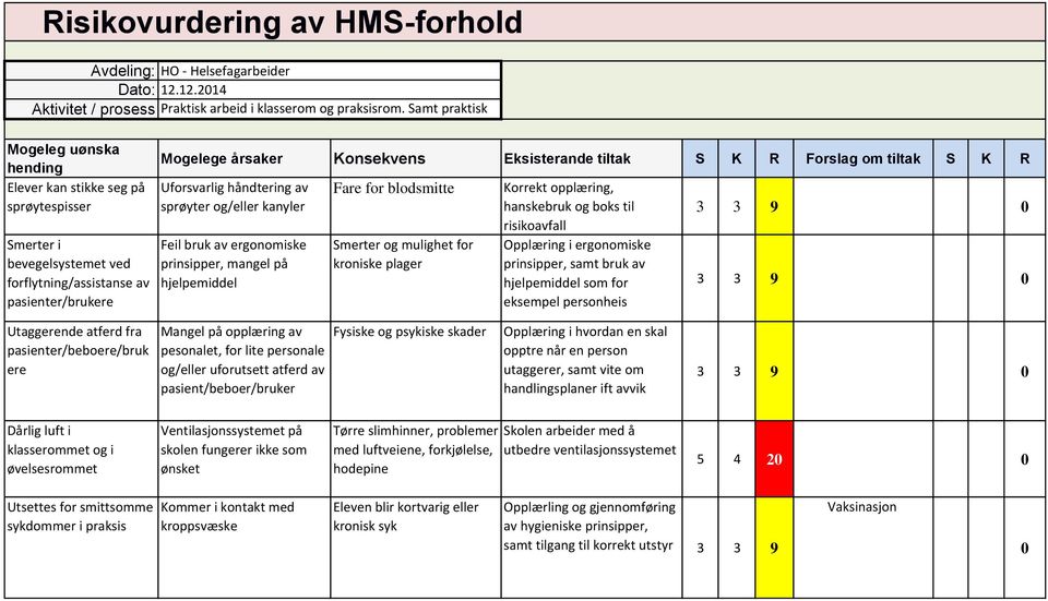 ergonomiske prinsipper, mangel på hjelpemiddel Smerter og mulighet for kroniske plager Korrekt opplæring, hanskebruk og boks til risikoavfall Opplæring i ergonomiske prinsipper, samt bruk av