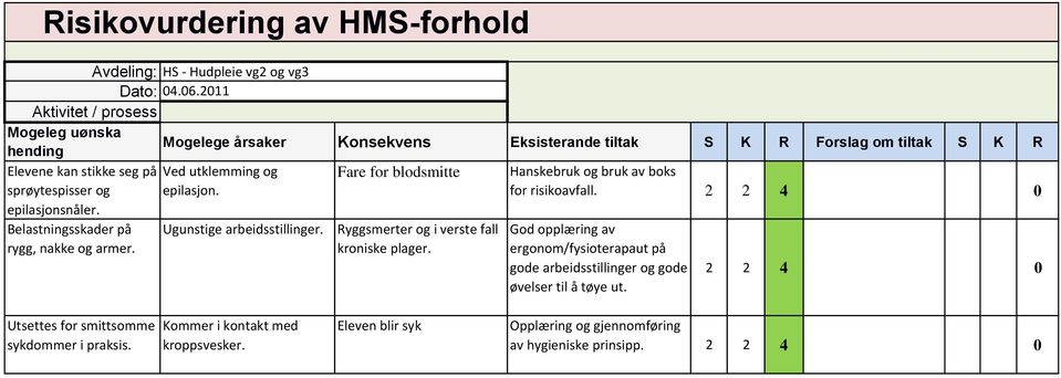 Belastningsskader på Ugunstige arbeidsstillinger. rygg, nakke og armer. Ryggsmerter og i verste fall kroniske plager.