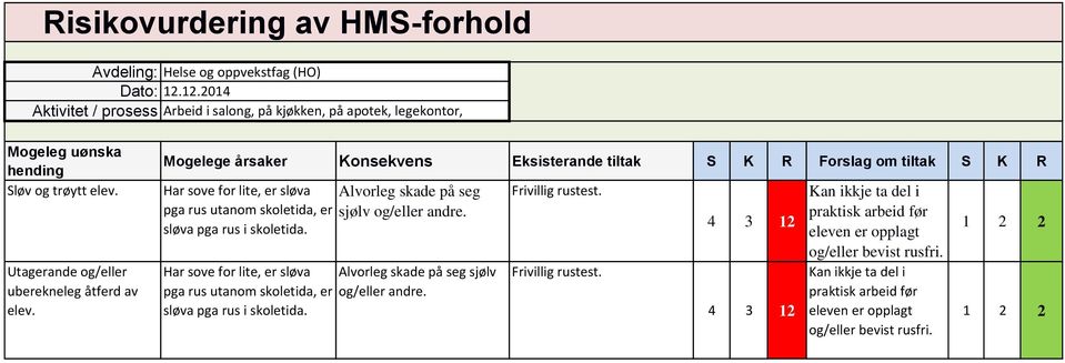 sløva pga rus i skoletida. Har sove for lite, er sløva Alvorleg skade på seg sjølv pga rus utanom skoletida, er og/eller andre. sløva pga rus i skoletida.