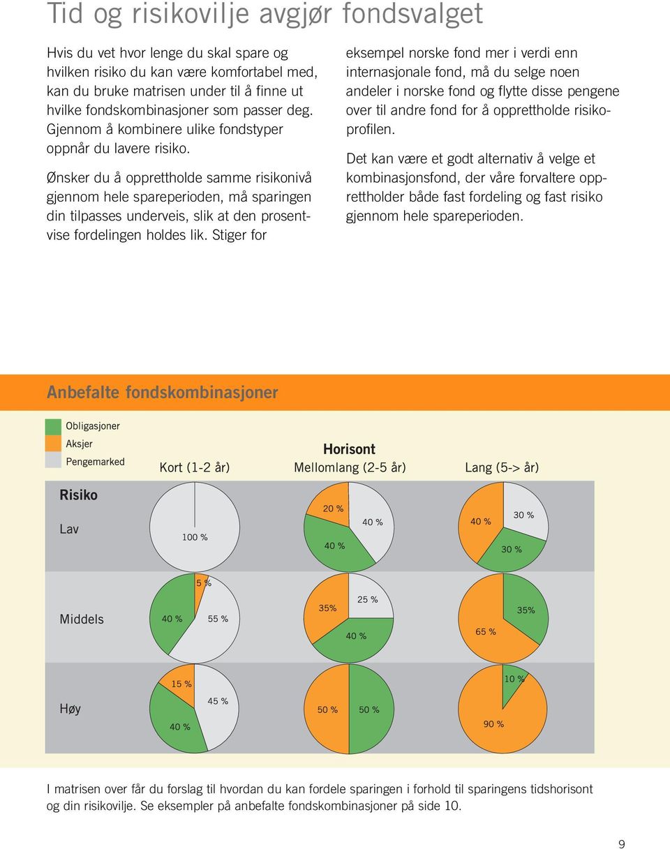 Ønsker du å opprettholde samme risikonivå gjennom hele spareperioden, må sparingen din tilpasses underveis, slik at den prosentvise fordelingen holdes lik.