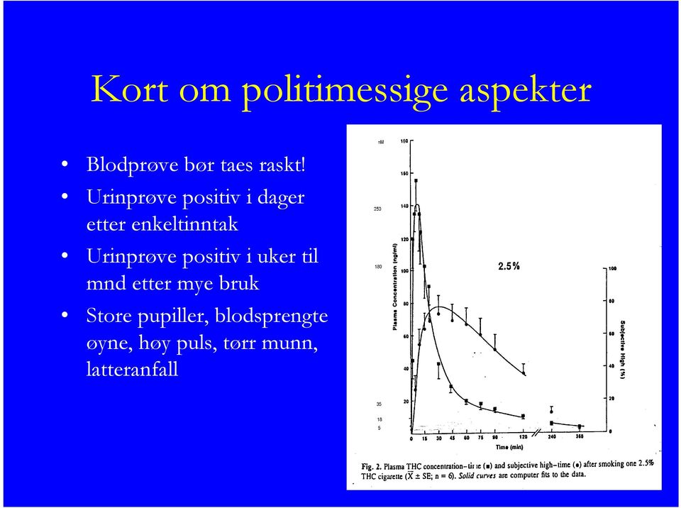 Urinprøve positiv i dager etter enkeltinntak Urinprøve