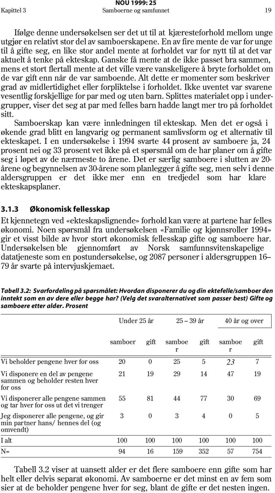 Ganske få mente at de ikke passet bra sammen, mens et stort flertall mente at det ville være vanskeligere å bryte forholdet om de var gift enn når de var samboende.