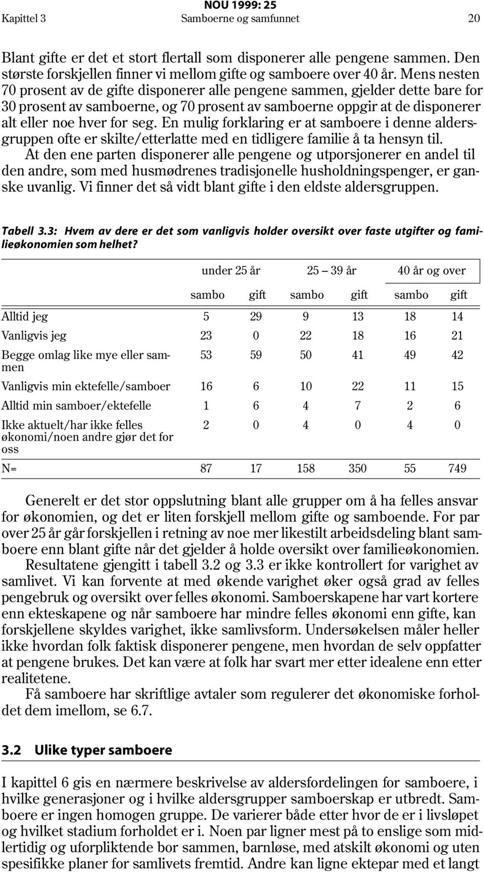 En mulig forklaring er at samboere i denne aldersgruppen ofte er skilte/etterlatte med en tidligere familie å ta hensyn til.