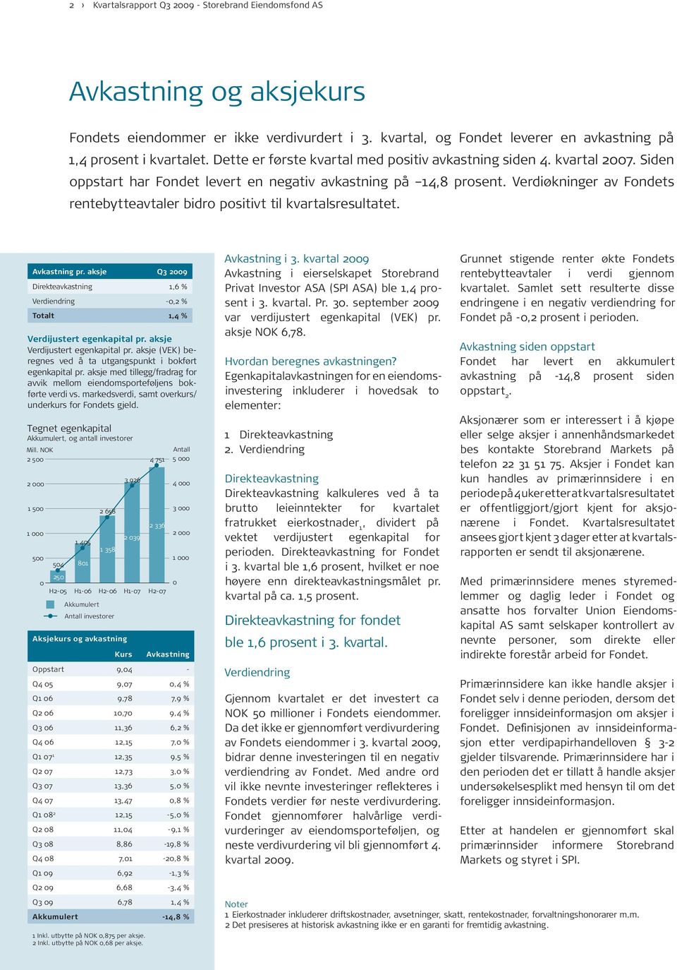 Verdiøkninger av Fondets rentebytteavtaler bidro positivt til kvartalsresultatet. Avkastning pr. aksje Q3 2009 Direkteavkastning 1,6 % Verdiendring -0,2 % Totalt 1,4 % Verdijustert egenkapital pr.