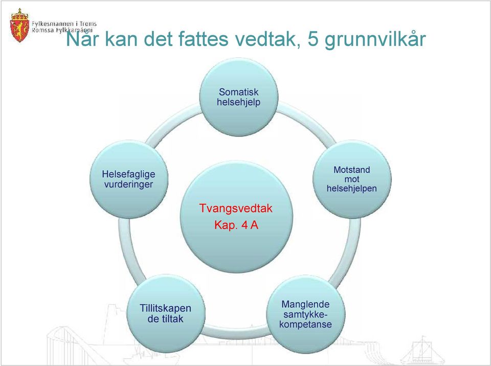 Motstand mot helsehjelpen Tvangsvedtak Kap.