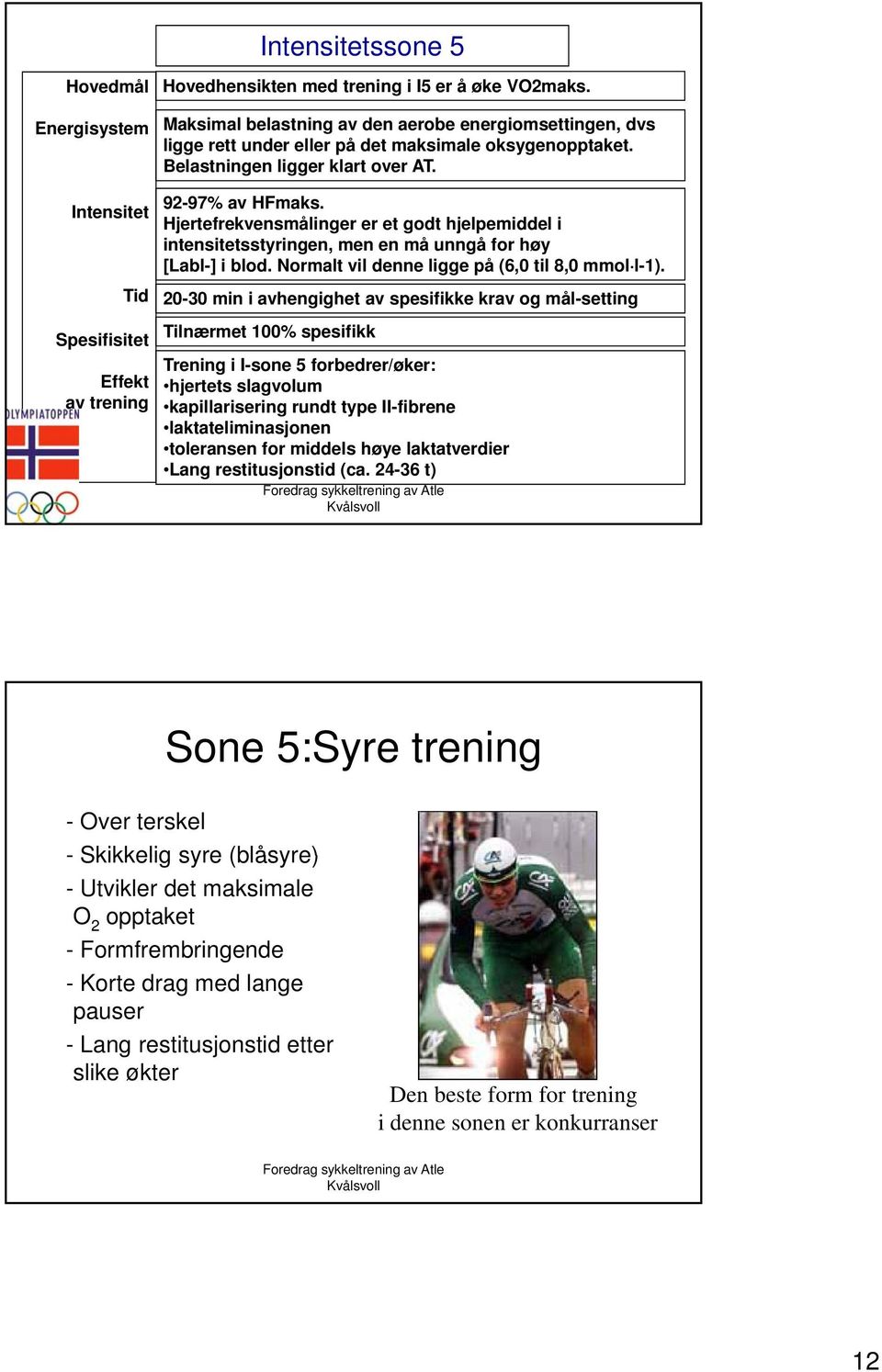 Intensitet Tid Spesifisitet Effekt av trening 92-97% av HFmaks. Hjertefrekvensmålinger er et godt hjelpemiddel i intensitetsstyringen, men en må unngå for høy [Labl-] i blod.