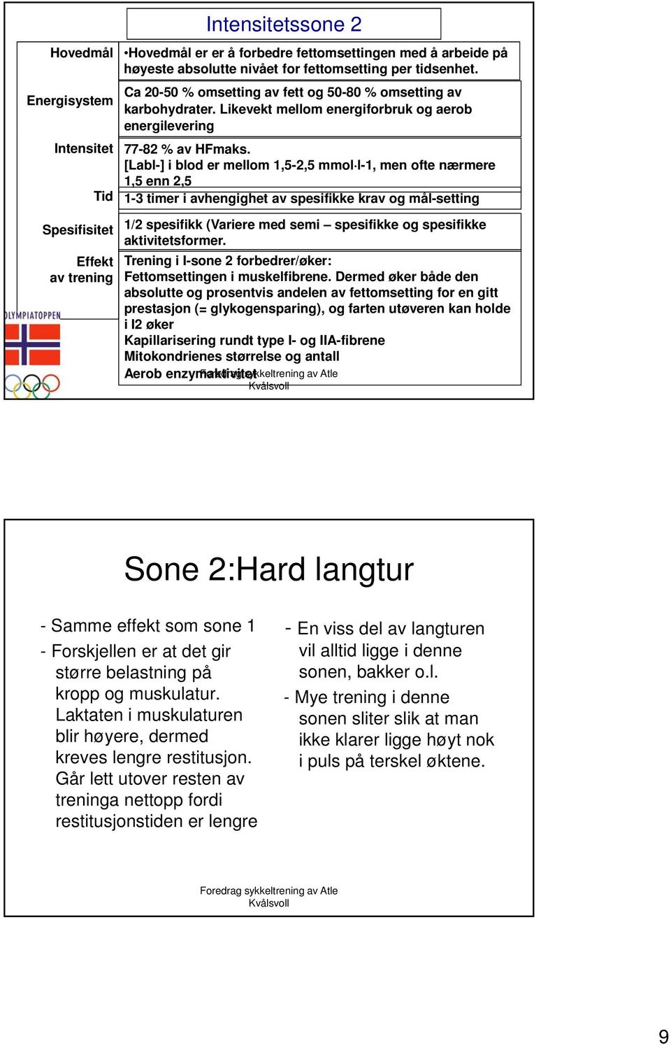 [Labl-] i blod er mellom 1,5-2,5 mmol l-1, men ofte nærmere 1,5 enn 2,5 1-3 timer i avhengighet av spesifikke krav og mål-setting 1/2 spesifikk (Variere med semi spesifikke og spesifikke