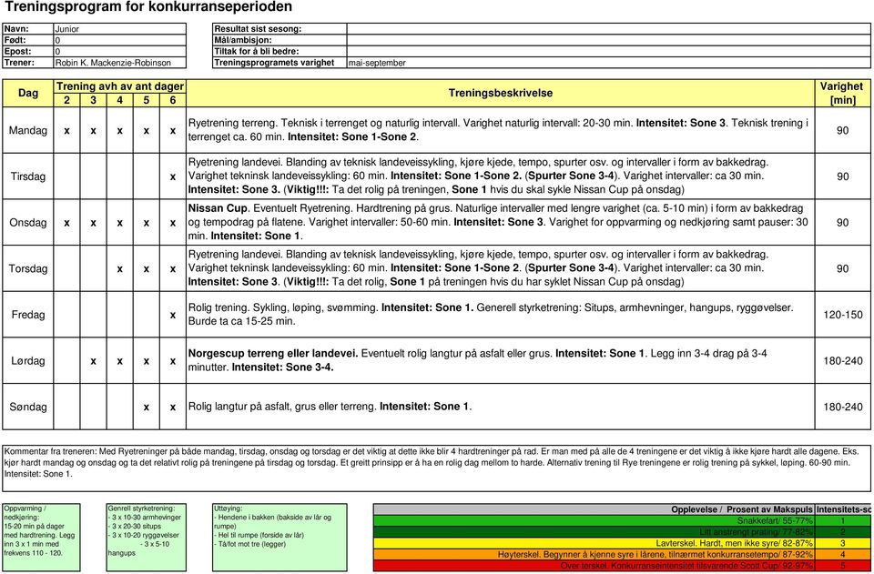 naturlig intervall: 2-3 min. Intensitet: Sone 3. Teknisk trening i terrenget ca. 6 min. Intensitet: Sone 1-Sone 2. 9 Ryetrening landevei.