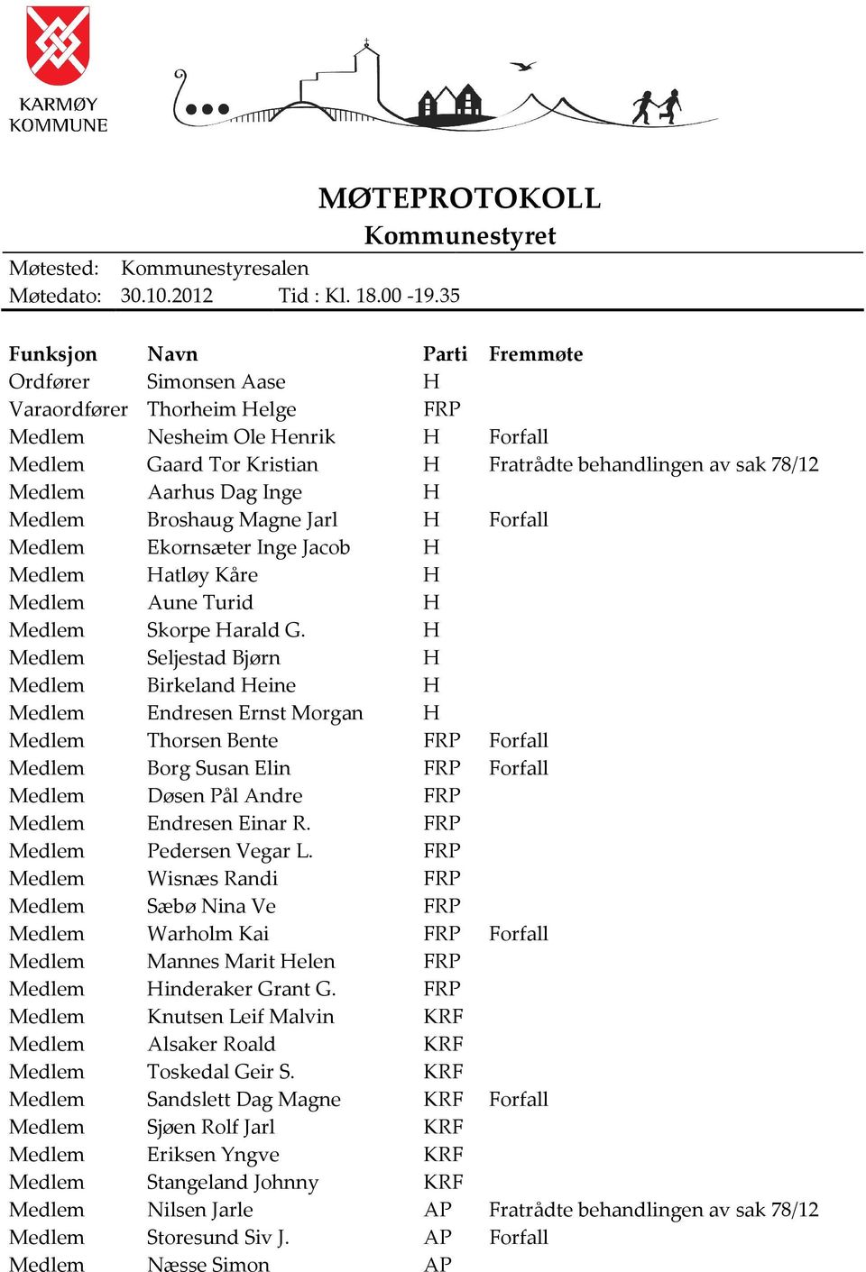 Aarhus Dag Inge H Medlem Broshaug Magne Jarl H Forfall Medlem Ekornsæter Inge Jacob H Medlem Hatløy Kåre H Medlem Aune Turid H Medlem Skorpe Harald G.