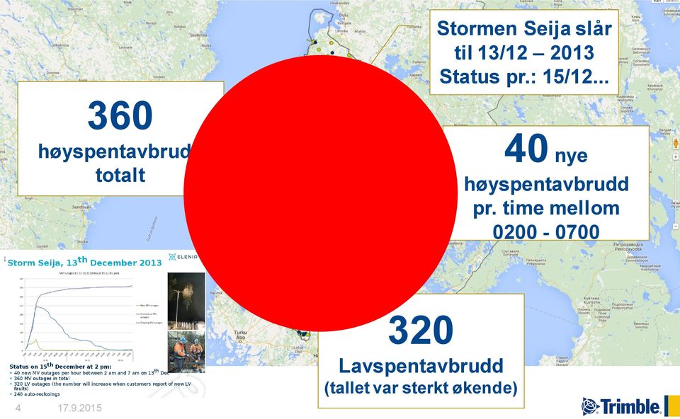 .. 40 nye høyspentavbrudd pr.