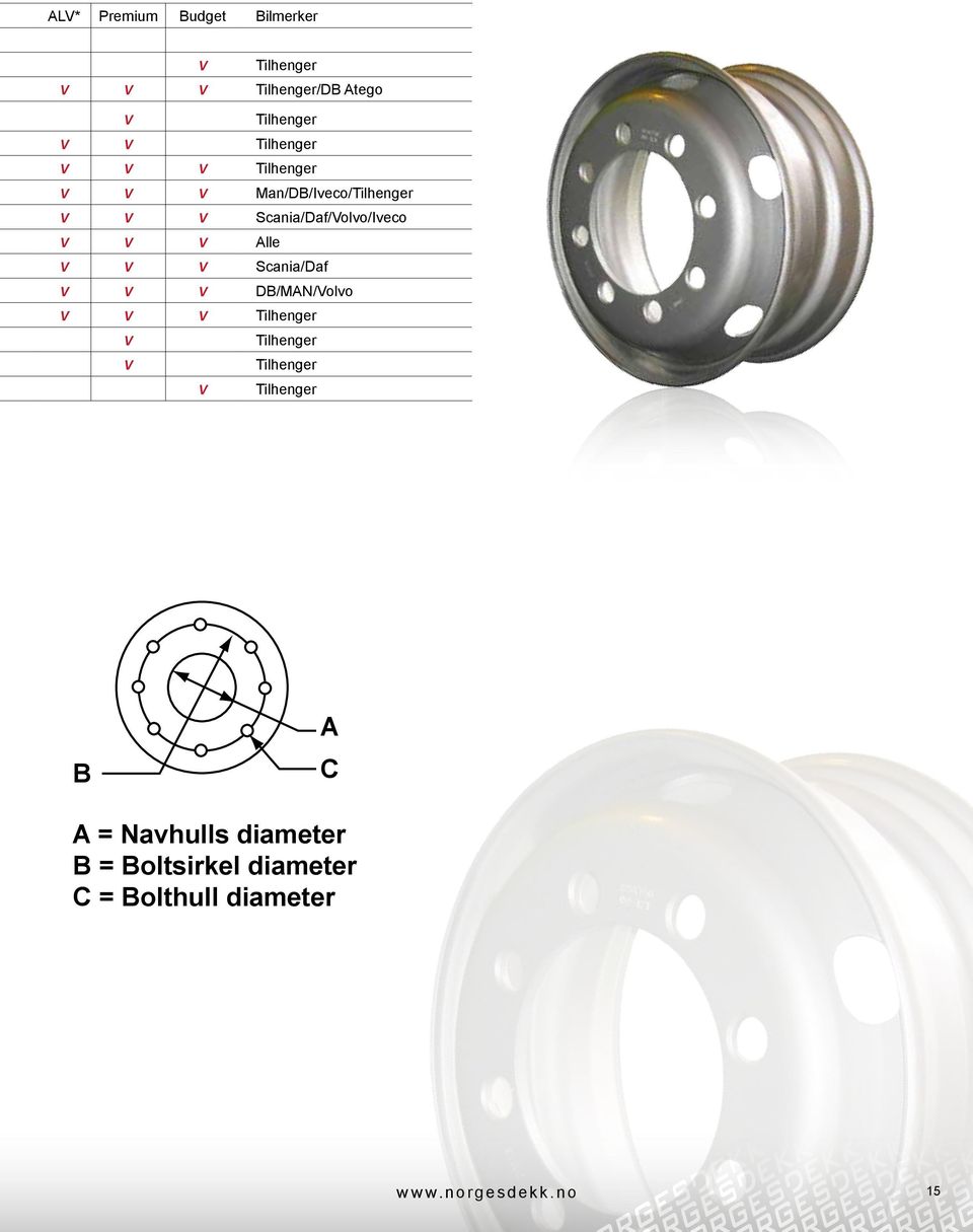 forkant av navflanger 3 = Dekkside - Dekkside 4 = Frigang dekk - Maskin 5 = Forkant av navflanger - Forkant a 6 = Felgbakkant - Forkant av navflang B 9 A8 C 7 7 = Antall bolthuller 8 =