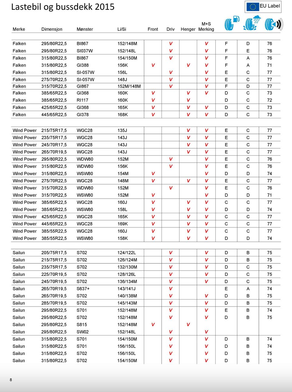 77 Falken 385/65R22,5 GI368 160K V V V D C 73 Falken 385/65R22,5 RI117 160K V V D C 72 Falken 425/65R22,5 GI368 165K V V V D C 73 Falken 445/65R22,5 GI378 168K V V V D C 73 Wind Power 215/75R17,5
