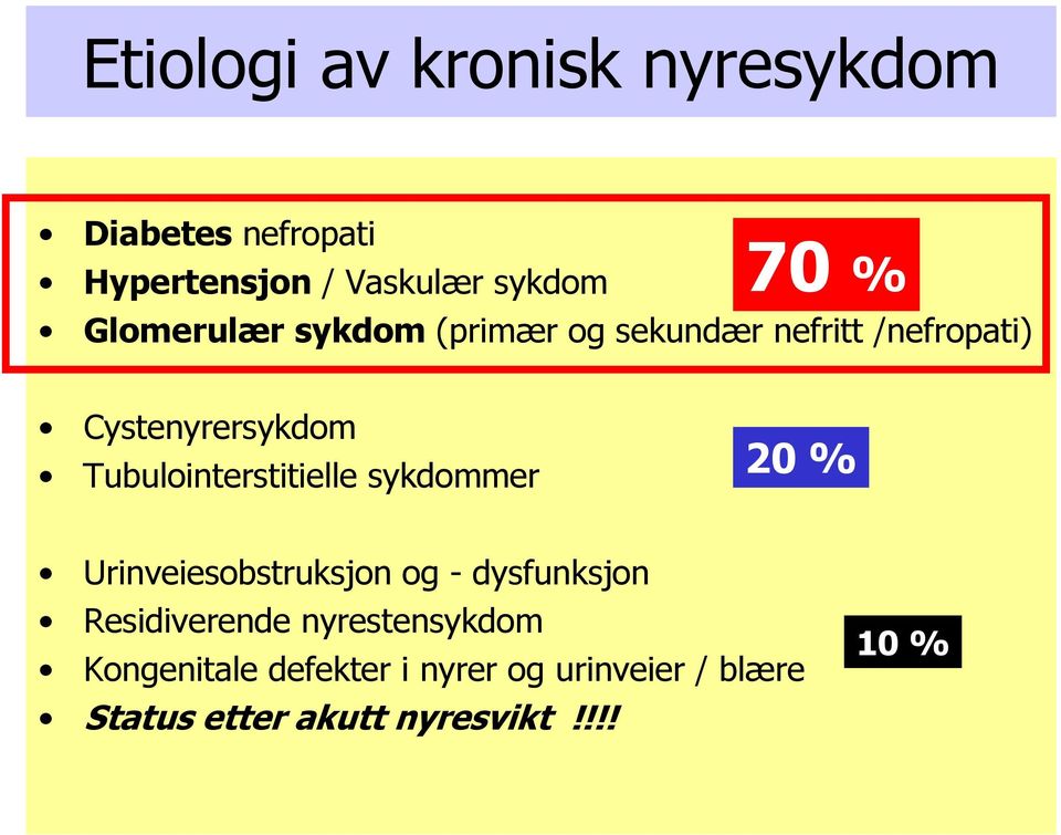 Tubulointerstitielle sykdommer 20 % Urinveiesobstruksjon og - dysfunksjon Residiverende