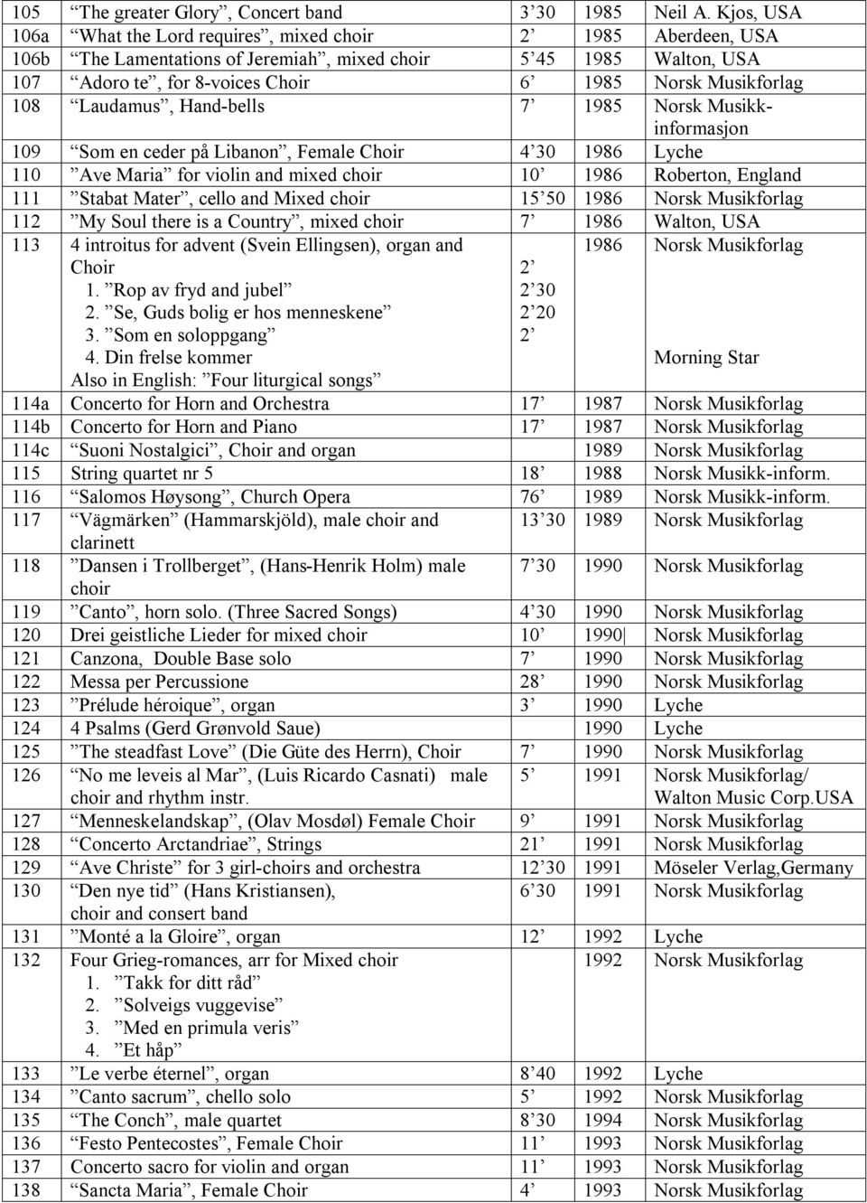 Norsk Musikkinformasjon 109 Som en ceder på Libanon, Female Choir 4 30 1986 Lyche 110 Ave Maria for violin and mixed 10 1986 Roberton, England 111 Stabat Mater, cello and Mixed 15 50 1986 112 My Soul