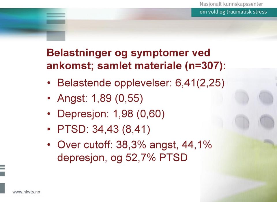 Angst: 1,89 (0,55) Depresjon: 1,98 (0,60) PTSD: 34,43