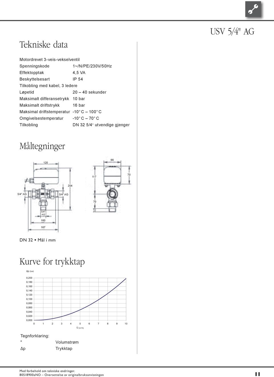 70 C Tilkobling DN 32 5/4" utvendige gjenger Måltegninger 120 66 117 70 204 5/4" AG 5/4" AG 70 5/4" AG 17 160 167 DN 32 Mål i mm Druckverlustkurve USV 5/4"